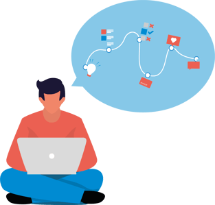 bismart-customer-journey-kale bismart-customer-journey-kale